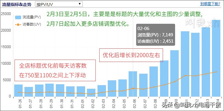 淘宝seo实战技巧100例霸屏,淘宝seo规则及算法