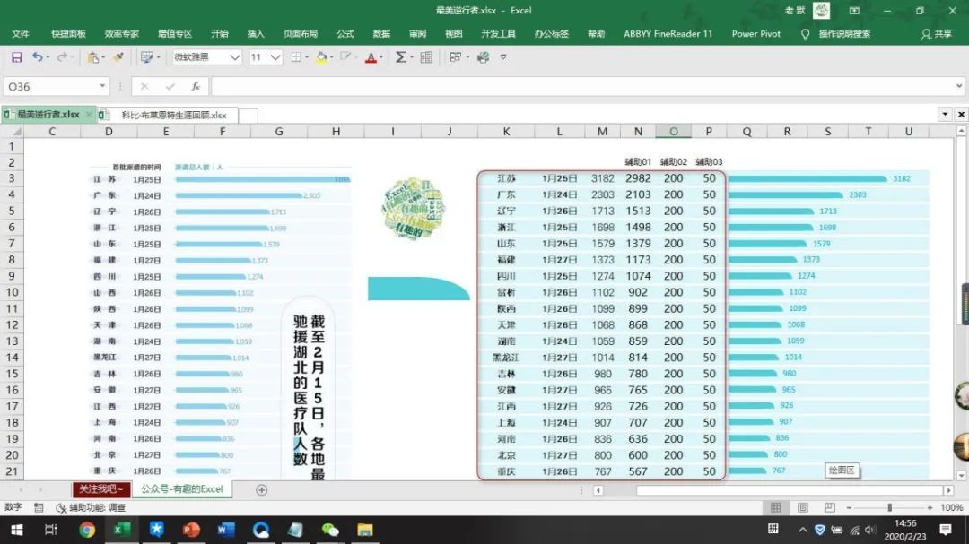 仿网易数读图表——双层气泡图，你中意的口味是哪种？