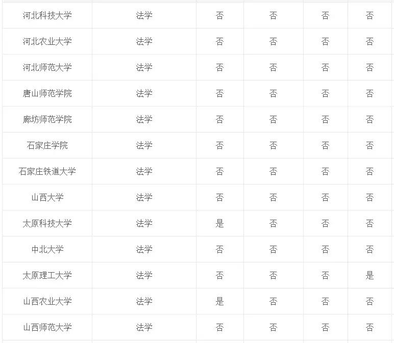 专业介绍及适用范围,法学和法律专业