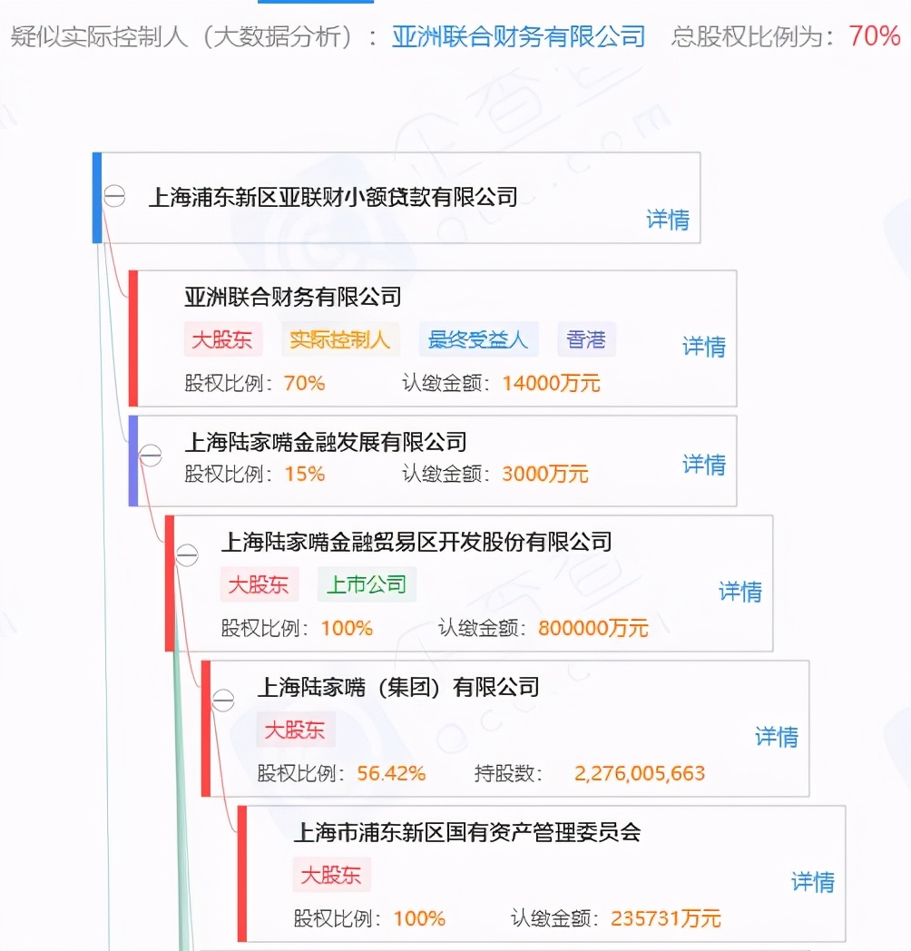 上半年净亏损10万新鸿基旗下小贷公司遭国资“抛弃”