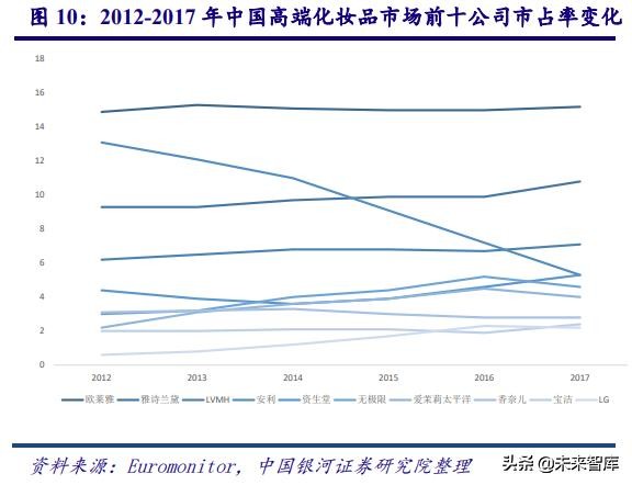 中国化妆品行业商业模式及战略,中国化妆品行业发展历程