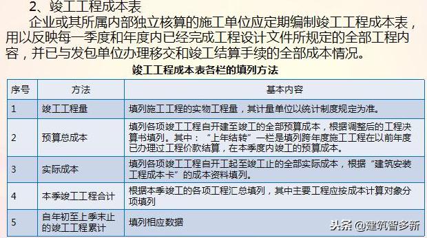 工程项目成本核算明细表怎么填,工程施工成本报表编制和分析