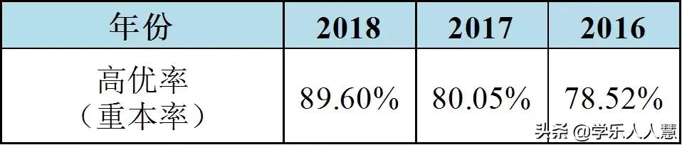 广州外国语学校官网,广州外国语学校高中部