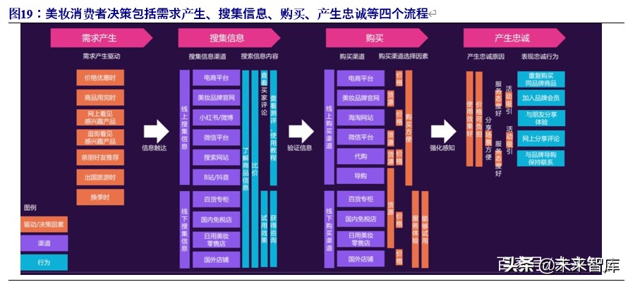 化妆品行业破局,化妆品行业景气分析