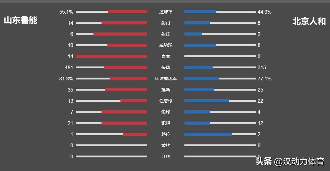 为师来,卓尔对战人和