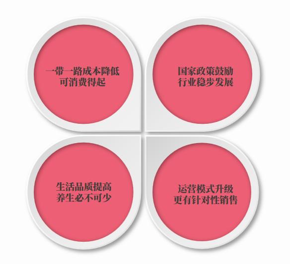 品牌即食燕窝加盟,燕窝连锁加盟招商全程扶持开店