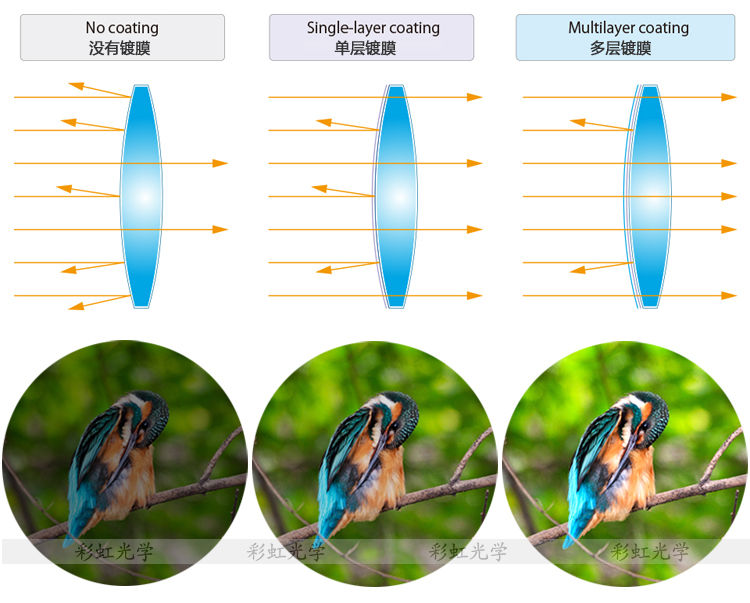 望远镜冷知识大全,望远镜科普介绍