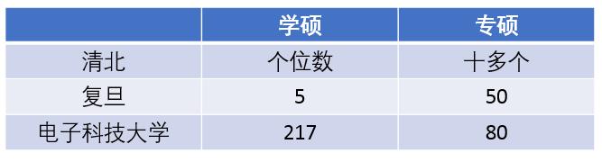 2024成电考研各专业报考人数,电子科技大学半导体考研