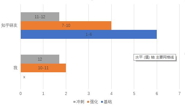 北大社工考研,社工考研最新消息