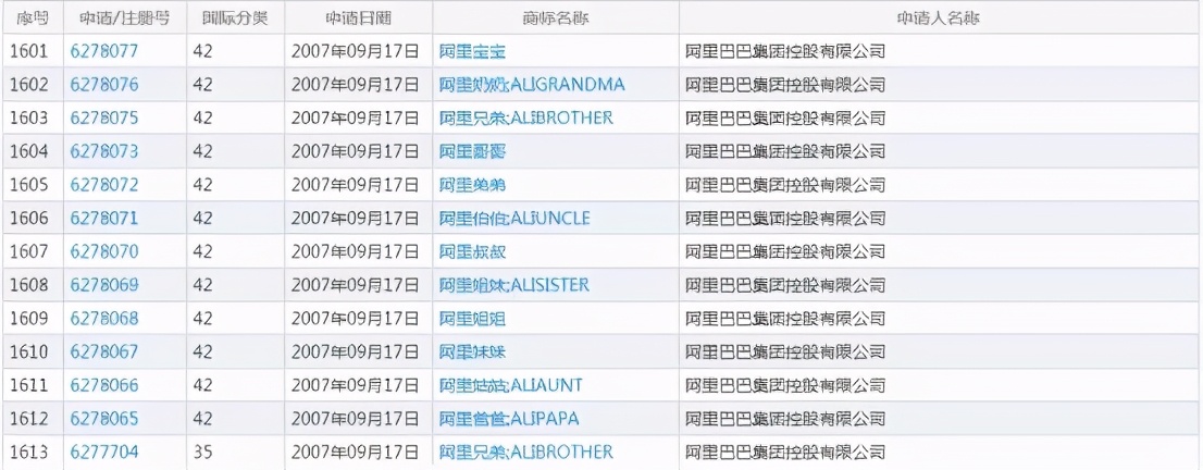 头条起诉油条背后：为防假冒大企自己搞山寨，有人靠商标获利百万