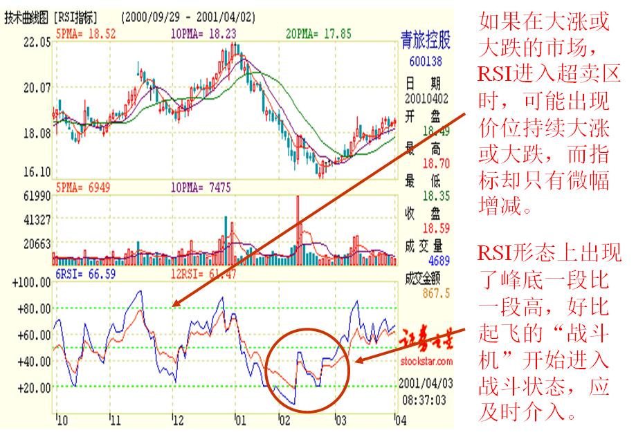 看盘指标与选股指标,看盘技术与选股方法