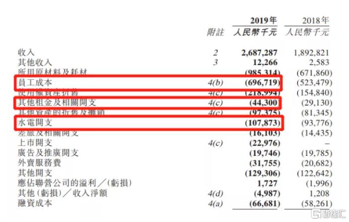 九毛九旗下有几家门店,九毛九门店不足之处