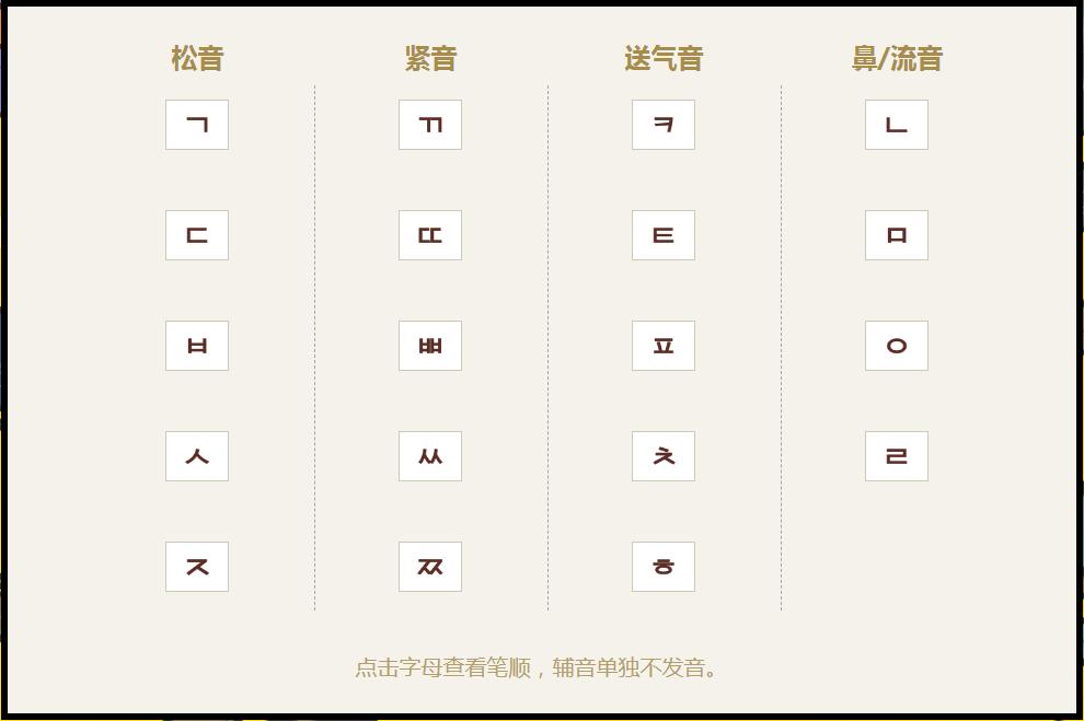 韩语40音解析表,韩语40个字母发音表读法
