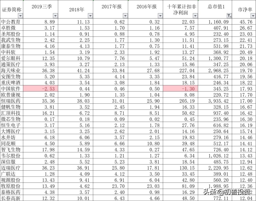 a股老贾股票,老千股的十大特征