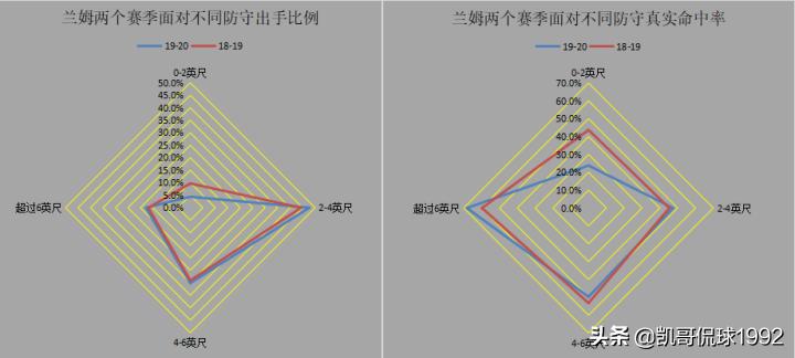 深度分析丨曾经的2K大神，为什么换球队就萎靡了？