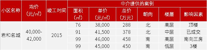 广州各区地铁口房价,广州黄埔区地铁沿线住宅新楼盘