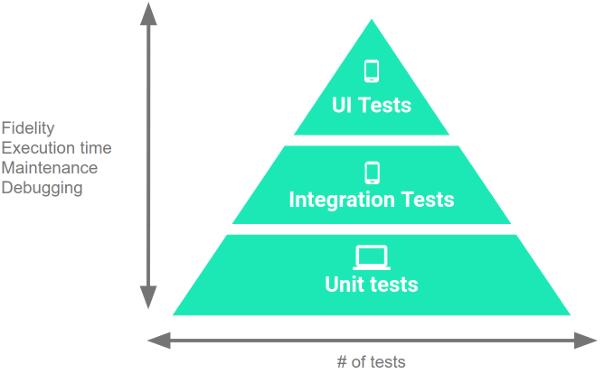 经验分享：从事Android开发六年，我学到的那些事