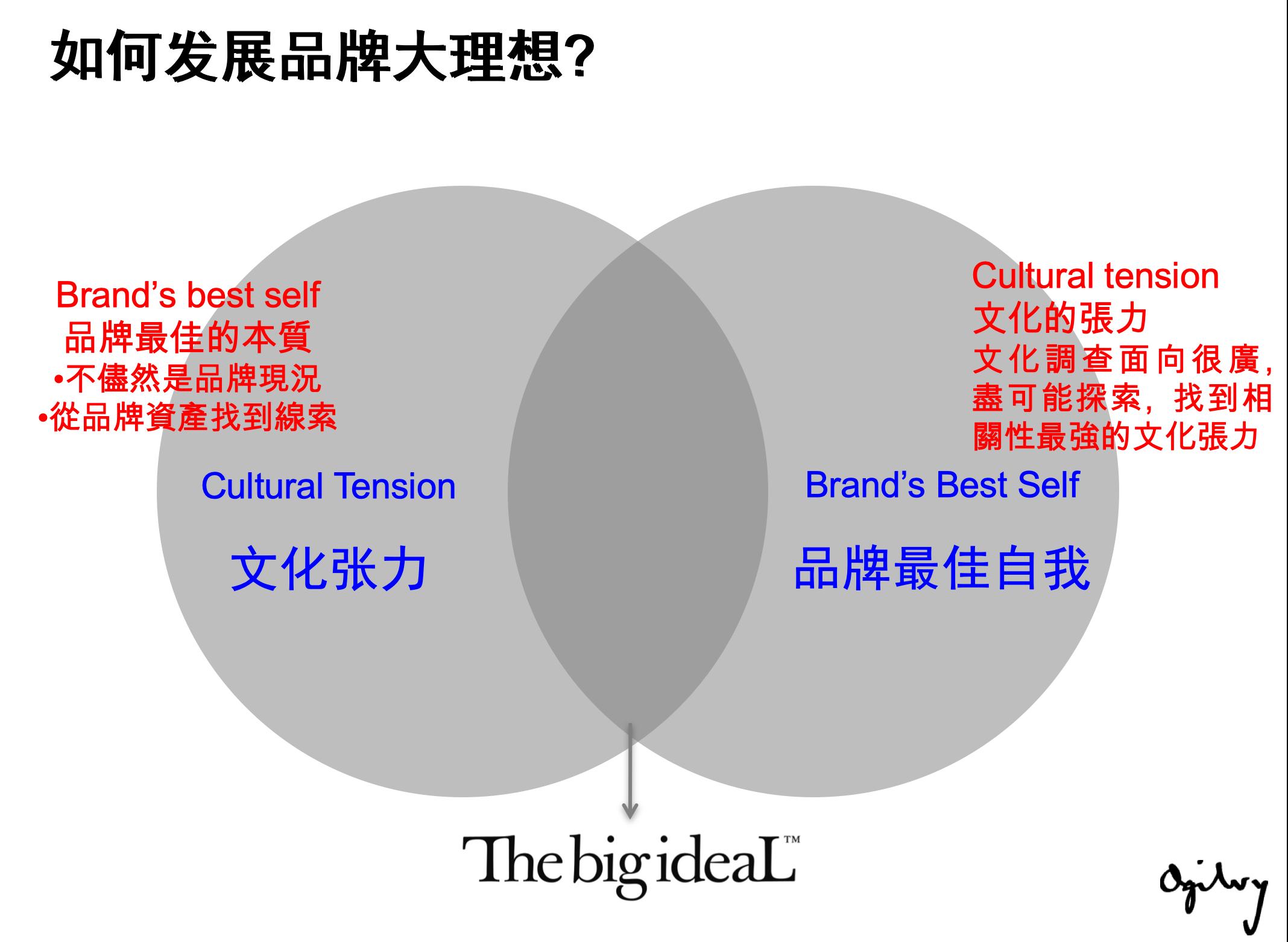 几大营销方*论法**浅析梳理，干货收藏级！