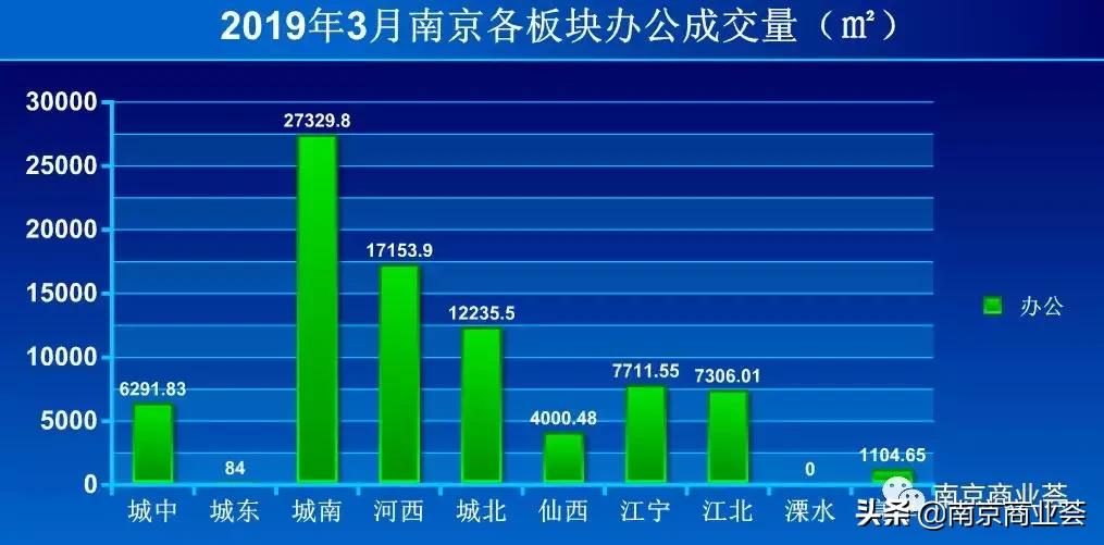 南京值得考察的商业项目,南京最值得期待的项目