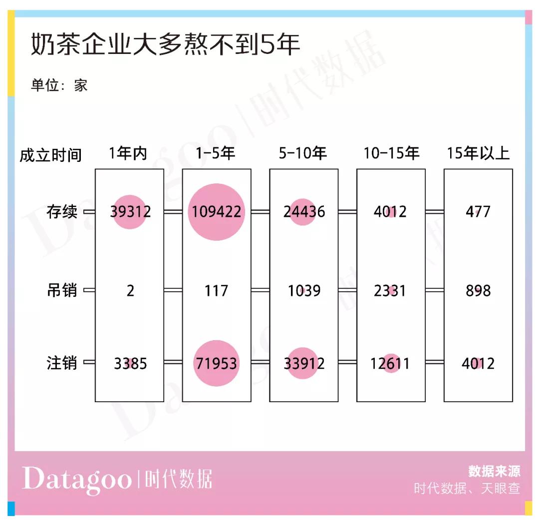 奶茶店倒闭率为什么这么高,奶茶店存活率和产品数量有关吗