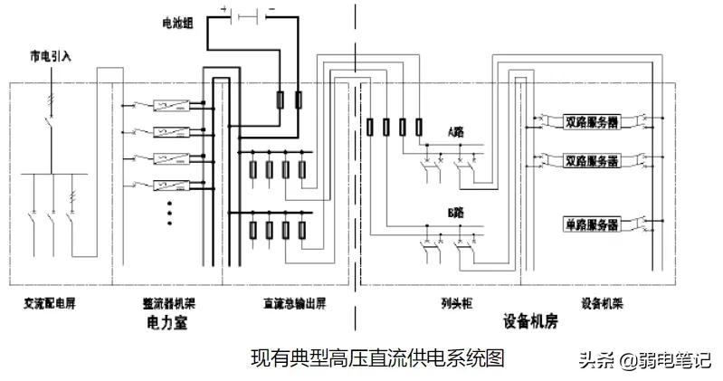 机房ups不间断电源设计方案,数据中心ups系统
