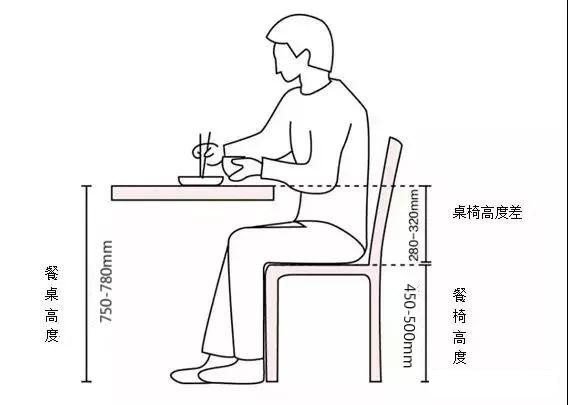如何选择一个让人满意的餐桌,如何选一款实用好看的餐桌