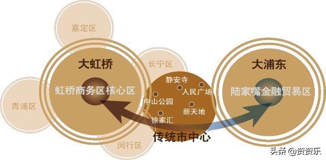 黑石橡树,橡树资本与黑石资本