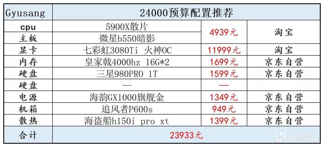 2021年玩地下城电脑配置推荐,2021年办公电脑配置推荐