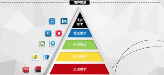 营销的六个要素和思路,营销的十大常识是什么