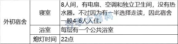 外初2021年生源,外初2023生源