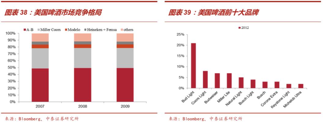 啤酒行业深度报告：从优秀到卓越，剖析从最大到最好之谜