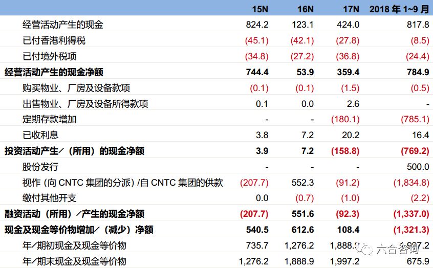 中烟国际：中国*草烟**总公司独家经营权造就*草烟**制品进出口龙头