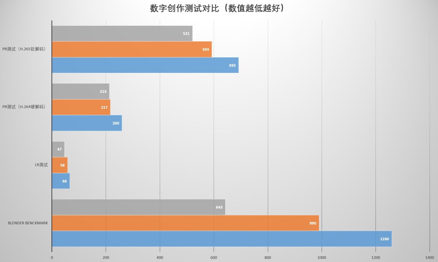 amdxt处理器,全新amdzen3处理器