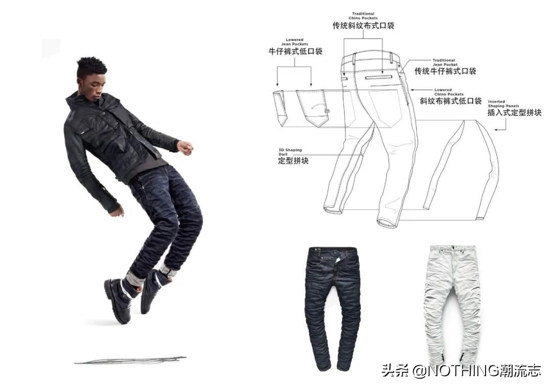 g-starraw讲解,gstarraw染色