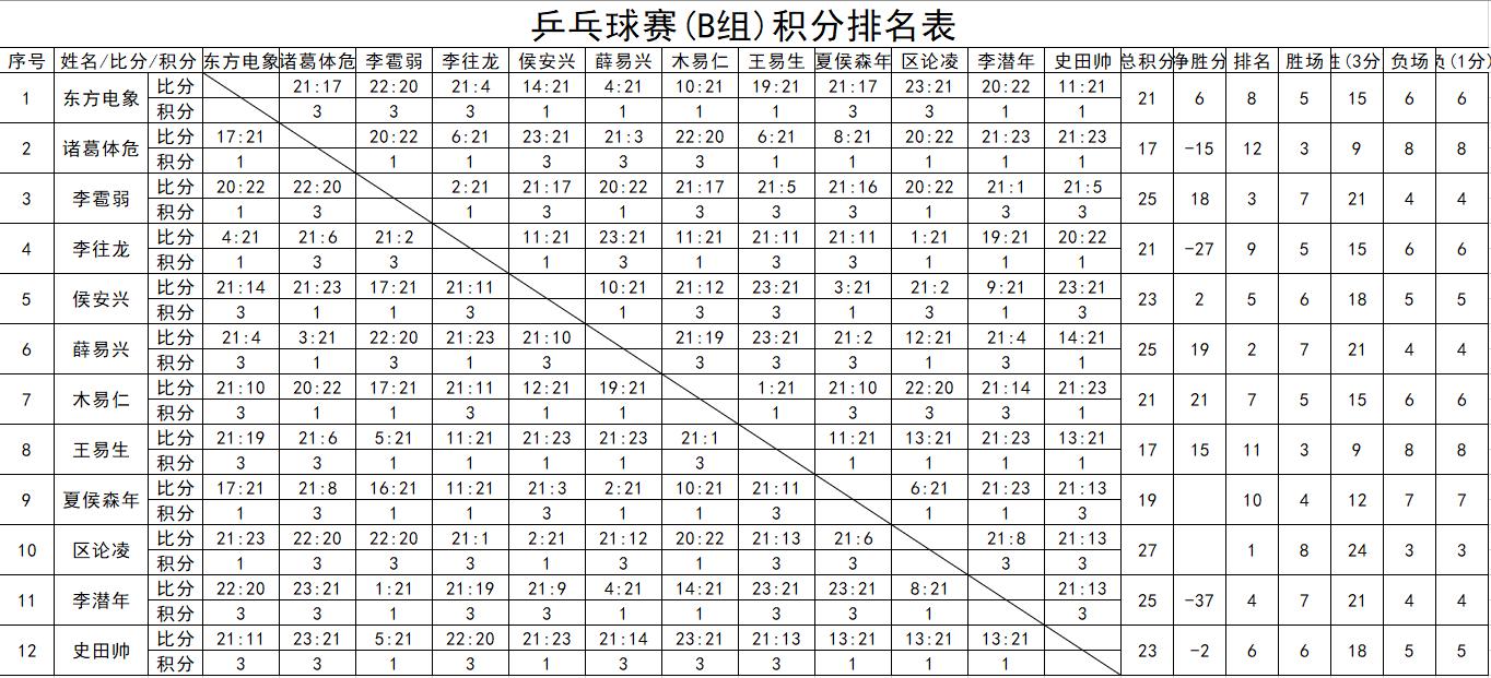 vba循环运行,用vba做的系统