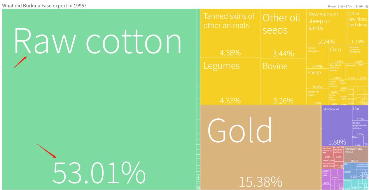 布基纳法索是一个什么样的国家,布基纳法索意为正人君子之国