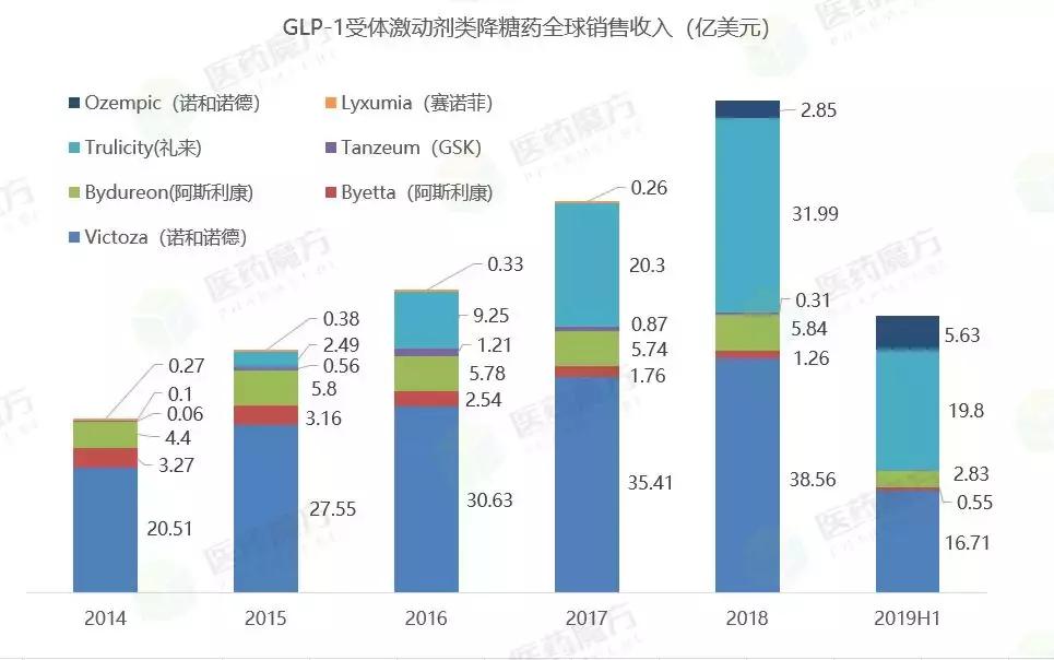 美国口服索马鲁肽价格,美国二型糖尿病口服胶囊