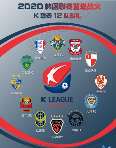 2020韩k联赛各队阵容,2022韩k联赛