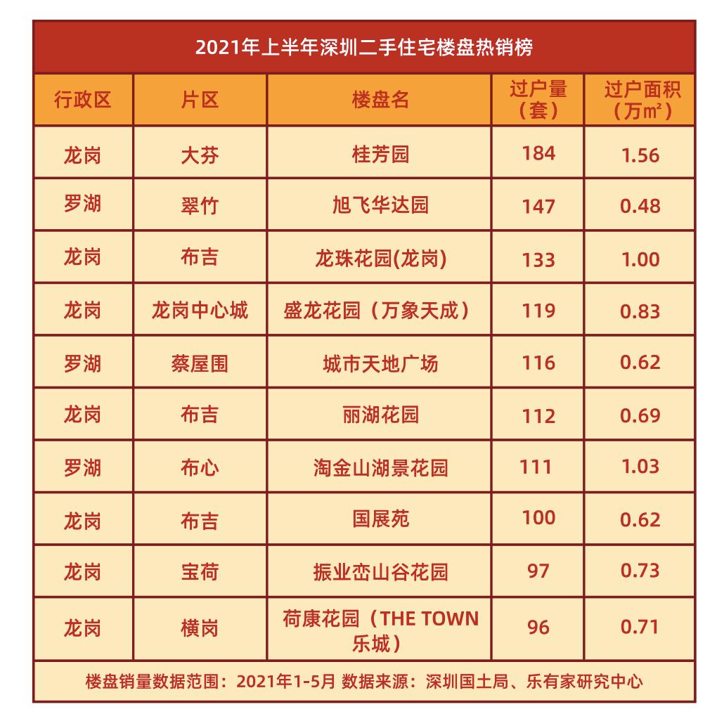 深圳楼市新政后二手房成交,深圳楼市二手房快速回暖