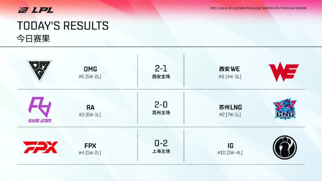 鐖嗗喎lpl,涓夊満姣旇禌鐖嗗喎lpl