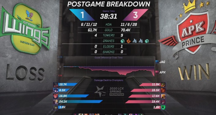 当年LPL身价最贵选手，巅峰期吊打SKT！如今却在“混饭吃”