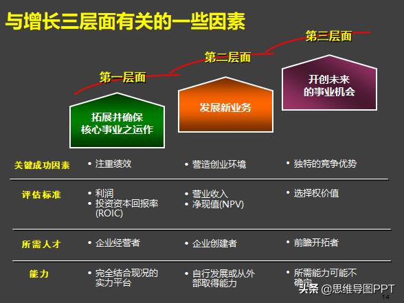 麦肯锡式逻辑思考术思维导图,麦肯锡十种高效思维方法