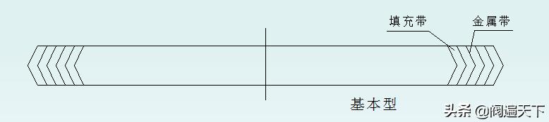 选用法兰垫片时应考虑什么因素,法兰垫片什么样子