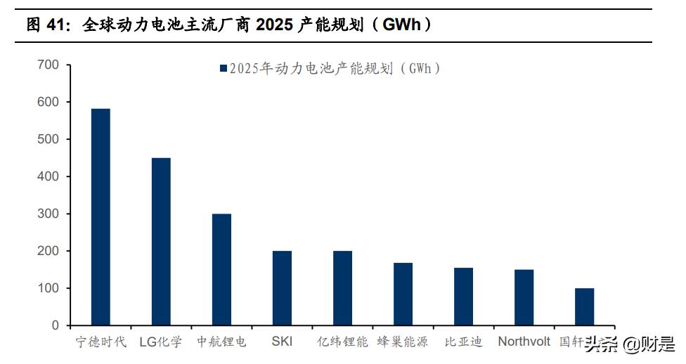 亿纬锂能最新动力电池,亿纬锂能的核心竞争力