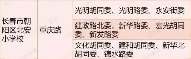 长春老牌学校学区划分,长春被忽略的好小学