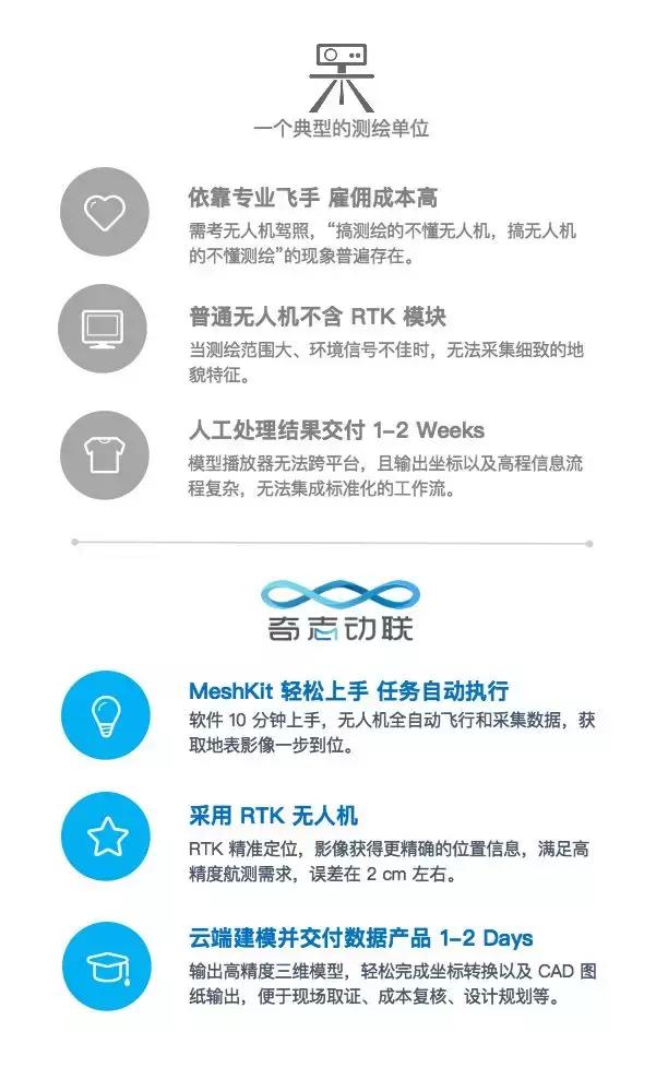 奇志科学无人机,奇志科技无人机