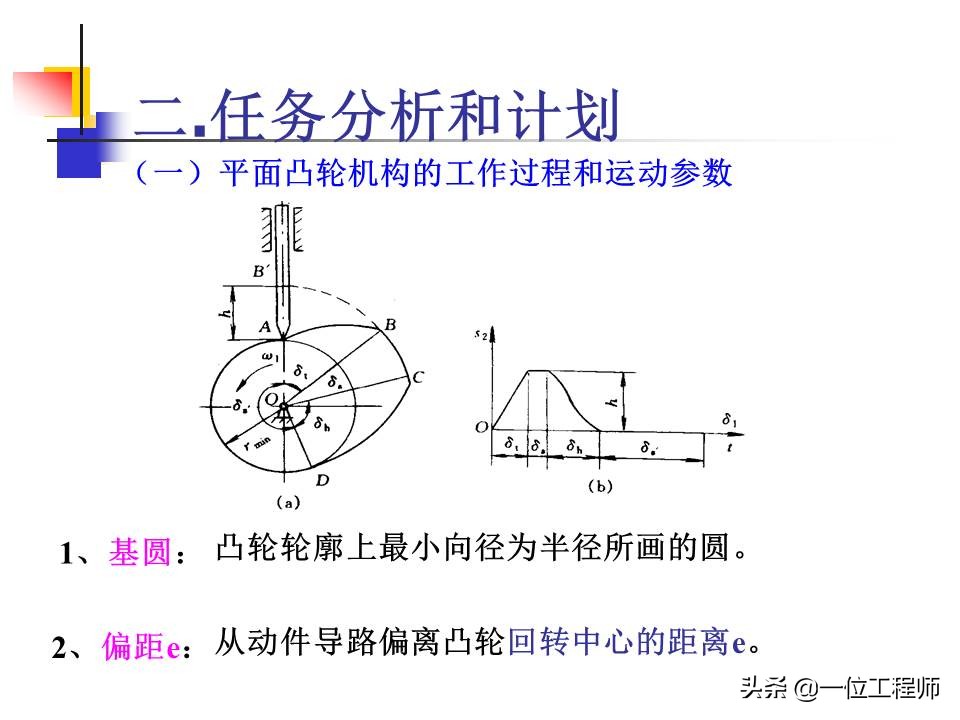 凸轮机构的类型及主要应用有哪些,凸轮机构组成与应用