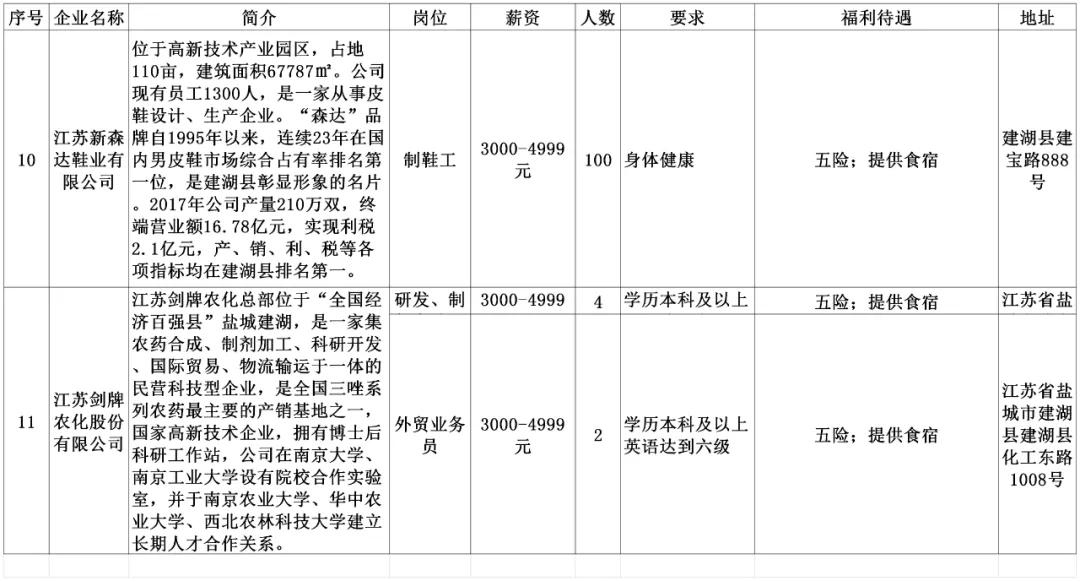 安陆同城招聘找工作,劳务招聘最新信息