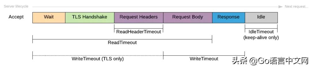 http:www.mogujie.com/,http协议