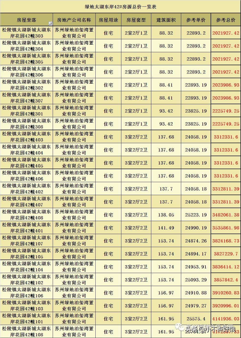 绿地太湖东岸花园备案价,苏州吴江绿地太湖东岸